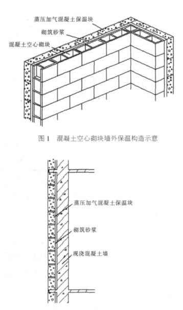 新罗蒸压加气混凝土砌块复合保温外墙性能与构造